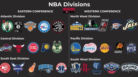 central division standings nba